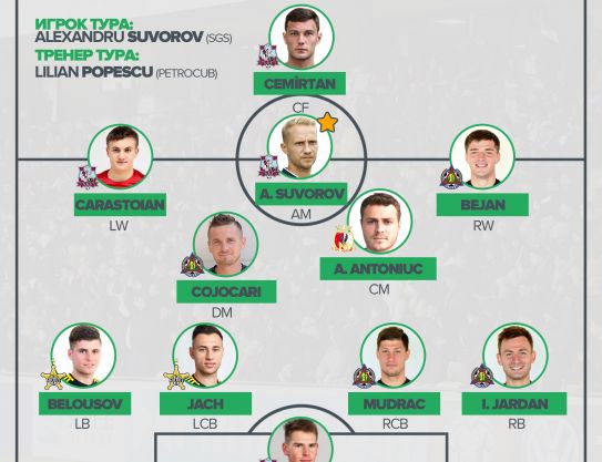 In the team of Jach and Belousov
